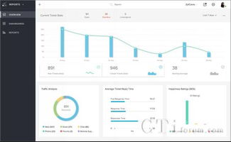 Zoho發布云端客戶服務管理軟件，深度整合CRM系統提升服務效能