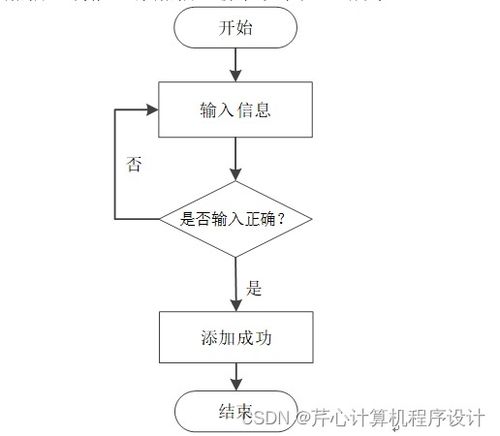 基于SpringBoot的糧庫(kù)商品管理系統(tǒng)設(shè)計(jì)與實(shí)現(xiàn)