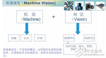 什么是ccd檢測(cè) ccd檢測(cè)原理