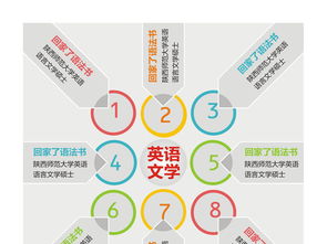 矢量信息圖表素材CDR模板 輕量0.05MB，生活與工作咨詢服務全攻略
